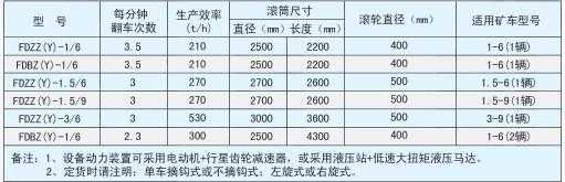 翻車機技術參數(shù)表