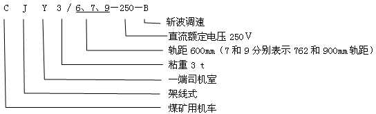 CJY3/6.7.9-250-B架線式工礦電機(jī)車(chē)型號(hào)含義