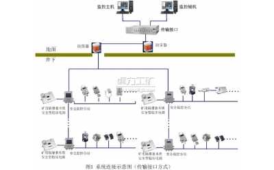 KJ397úVȫaO(jin)ϵy(tng)
