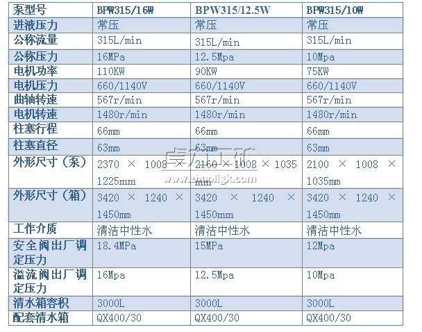 BPW315/1612.510W͇F
