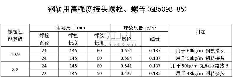 ܉øߏ(qing)Ƚ^˨ĸ(GB5098-85) 
